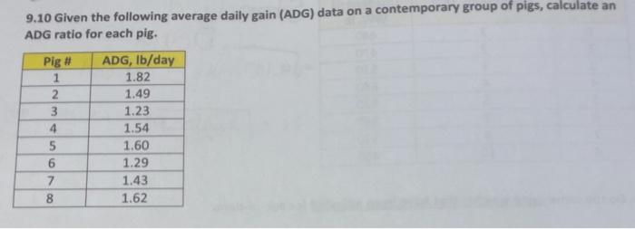 Solved 9.10 Given the following average daily gain (ADG) | Chegg.com