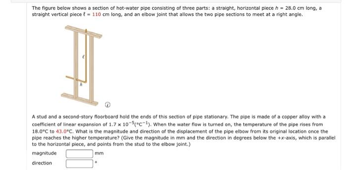 The figure below shows a section of hot-water pipe consisting of three parts: a straight, horizontal piece h = 28.0 cm long, 