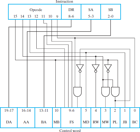 The single-cycle computer in Figure 1 executes the five... | Chegg.com