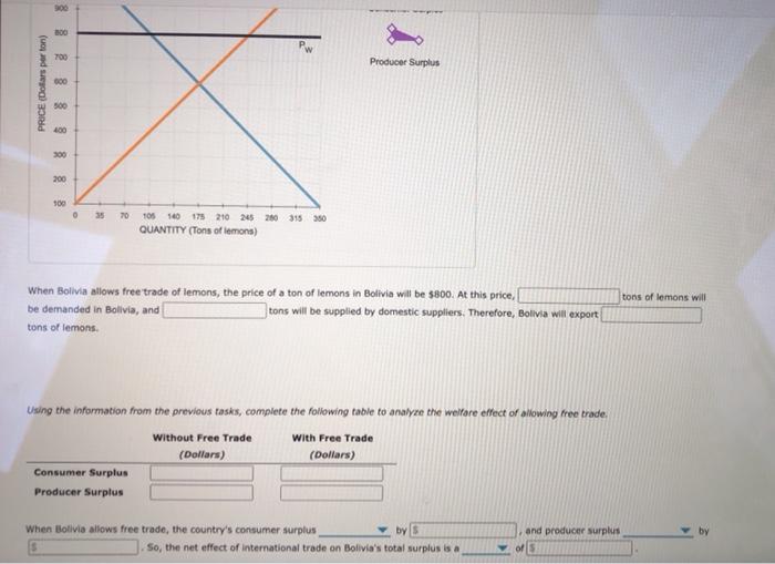 Solved Options for the first two drop downs are increases or | Chegg.com