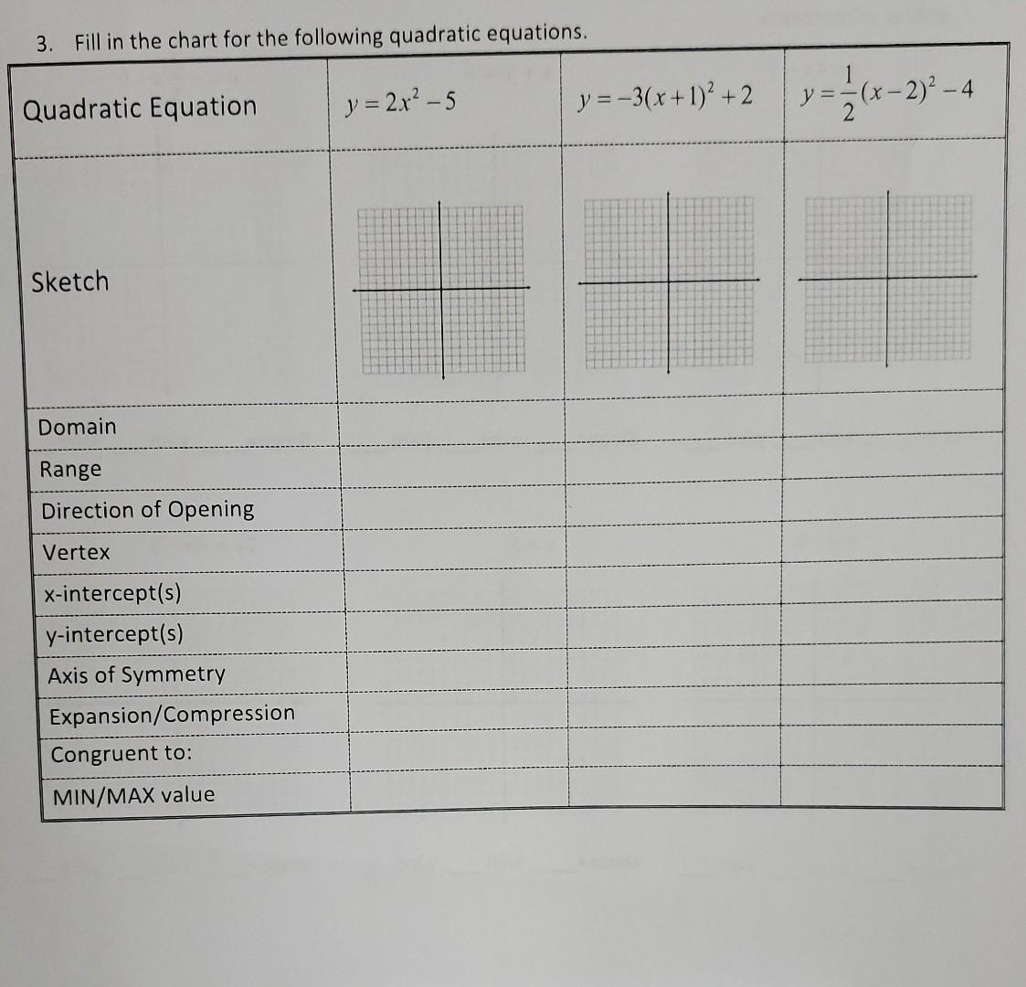 Solved 3. Fill in the chart for the following quadratic | Chegg.com