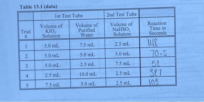 Solved use the information provided in table 13.1 to | Chegg.com