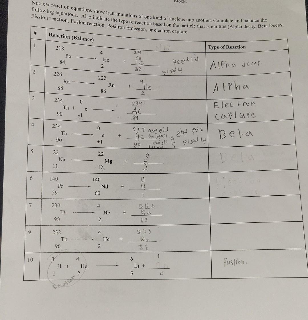 Solved Nuclear reaction equations show transmutations of one