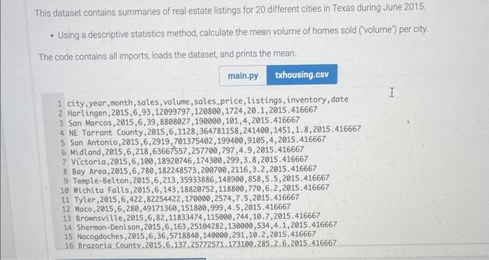 Solved This Dataset Contains Summaries Of Real Estate | Chegg.com