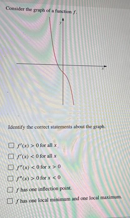 Solved Consider the graph of a function f. Identify the | Chegg.com