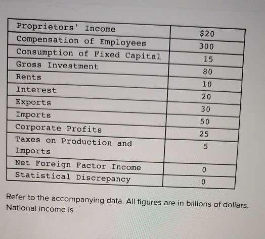 Solved Refer To The Accompanying Data. All Figures Are In | Chegg.com