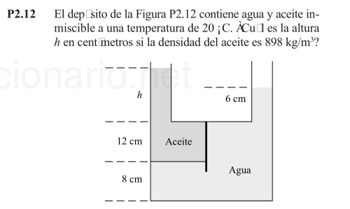 Solved P2 12 ﻿el Deposito De La Figura P2 12 ﻿contiene Agua