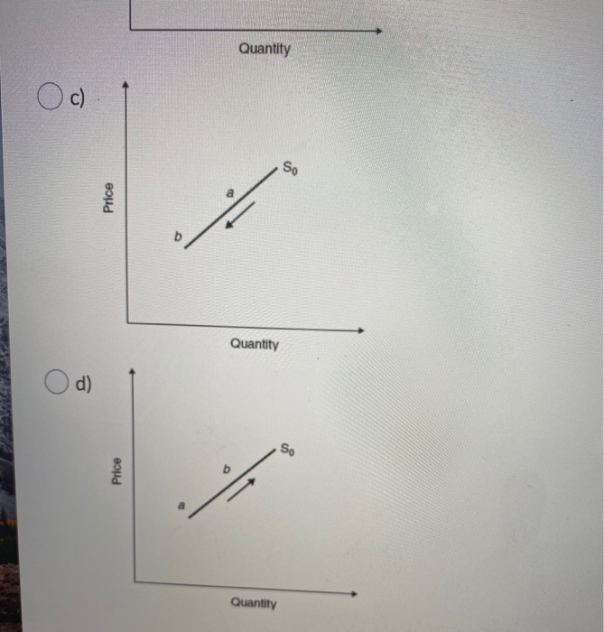 Solved Which of the following graphs shows an increase in | Chegg.com