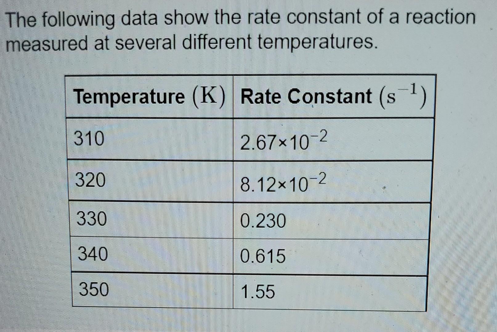 Solved The following data show the rate constant of a | Chegg.com