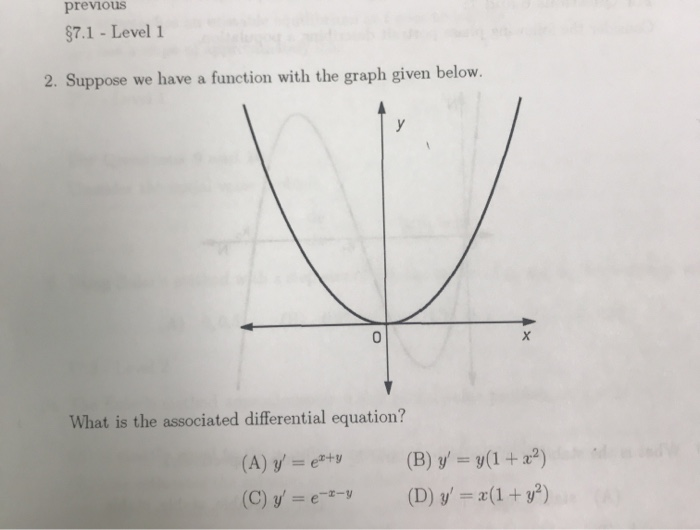 Solved previous $7.1 - Level 1 2. Suppose we have a function | Chegg.com