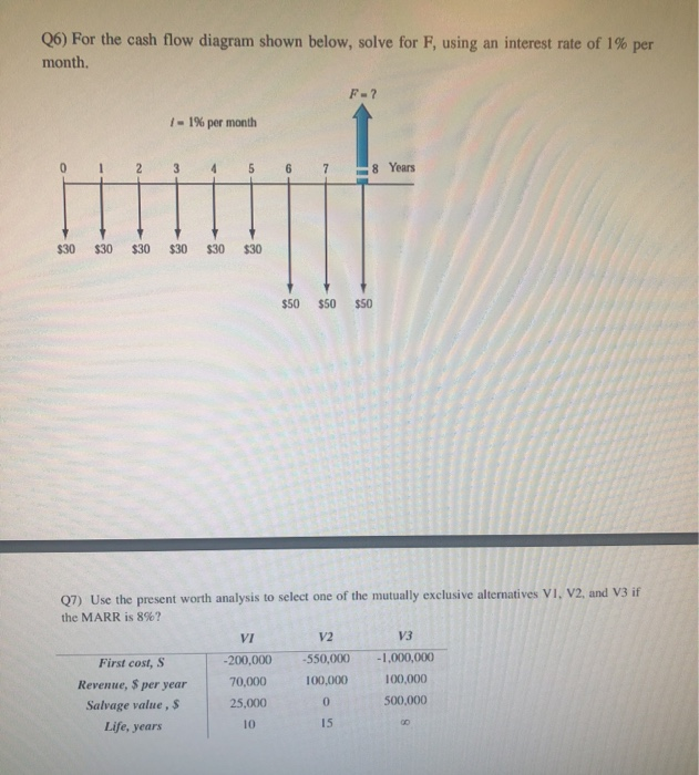Solved (6) For the cash flow diagram shown below, solve for | Chegg.com