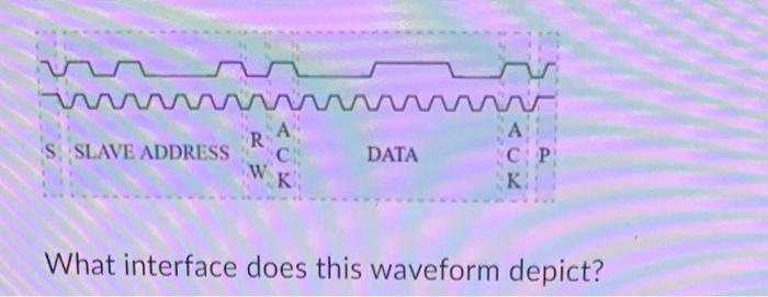 Solved What interface does this waveform depict? | Chegg.com