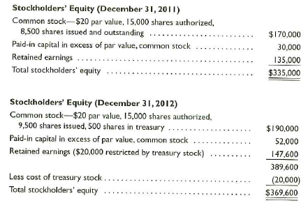 Solved The Equity Sections From Jetta Corporation S 2011 And 2 Chegg Com