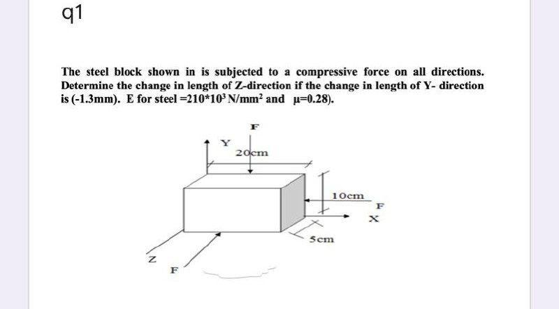 Solved 91 The Steel Block Shown In Is Subjected To A | Chegg.com