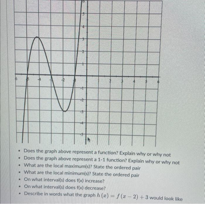 Solved - Does the graph above represent a function? Explain | Chegg.com