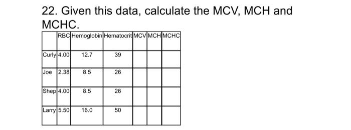 Solved 22. Given this data, calculate the MCV,MCH and MCHC. | Chegg.com
