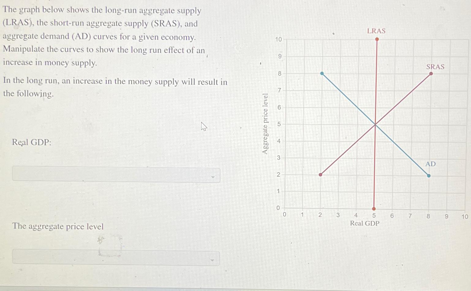 Solved The graph below shows the long-run aggregate supply | Chegg.com