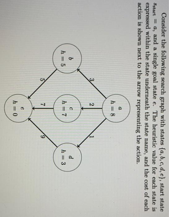 Solved Consider the following search graph with states | Chegg.com