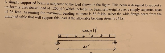 Solved A simply supported beam is subjected to the load | Chegg.com