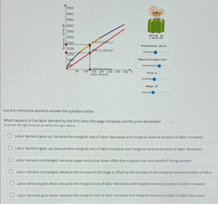 Solved Use the interactive above to answer the question | Chegg.com