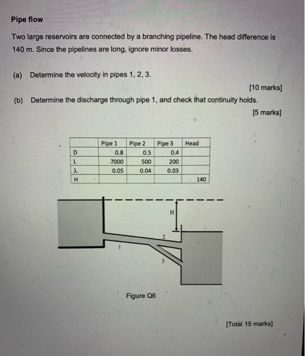Solved Pipe flow Two large reservoirs are connected by a | Chegg.com