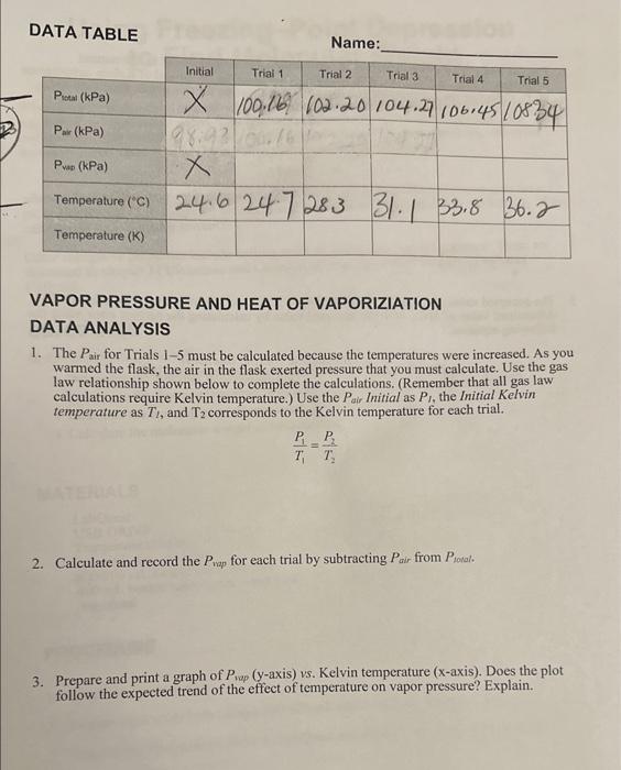 DATA TABLE Name VAPOR PRESSURE AND HEAT OF