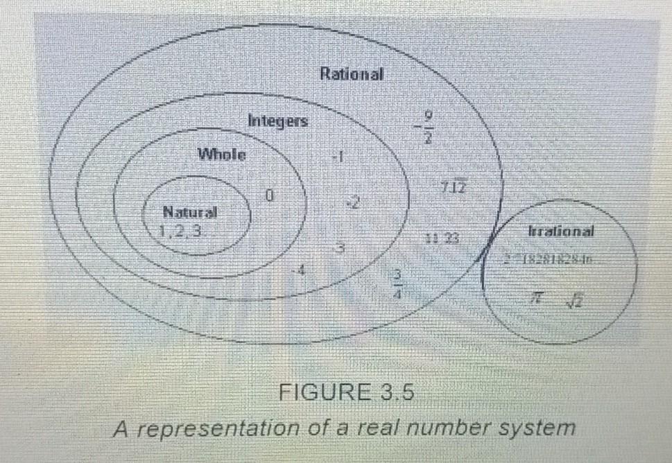 Solved In figure 3.5 the small circle that represent the | Chegg.com