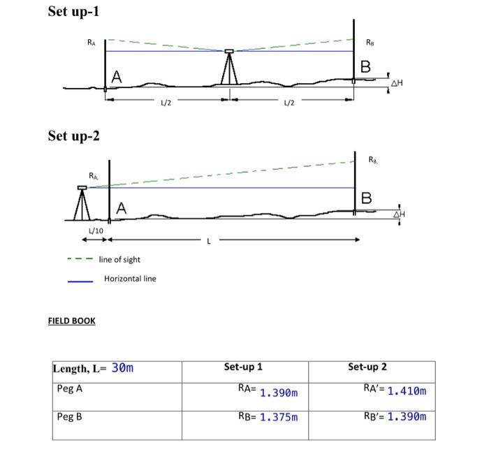Solved ( two peg test )DATA FOR CALCULATIONSm1. Setup-1