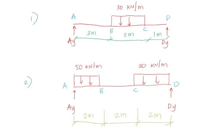 Solved Solve for the Shear and moment of the 2 given diagram | Chegg.com