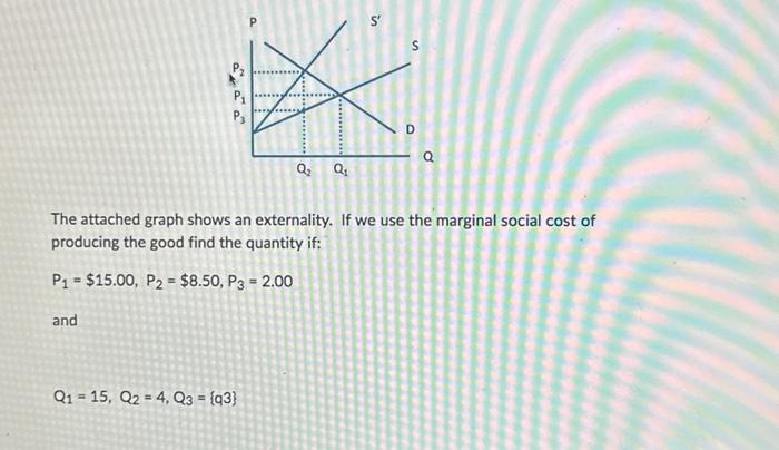 Solved The attached graph shows an externality. If we use | Chegg.com