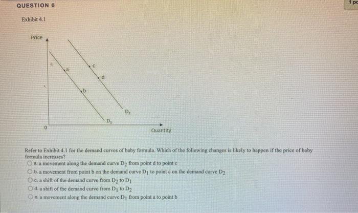 Solved 1 pc QUESTION 6 Exhibit 4.1 Price C d b DE D 0 | Chegg.com