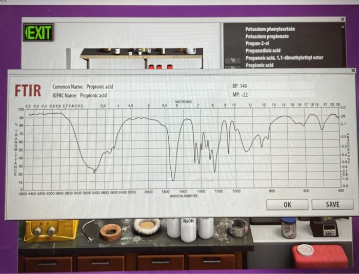 Solved FTIR and NMR Spectra After completing a reaction and | Chegg.com