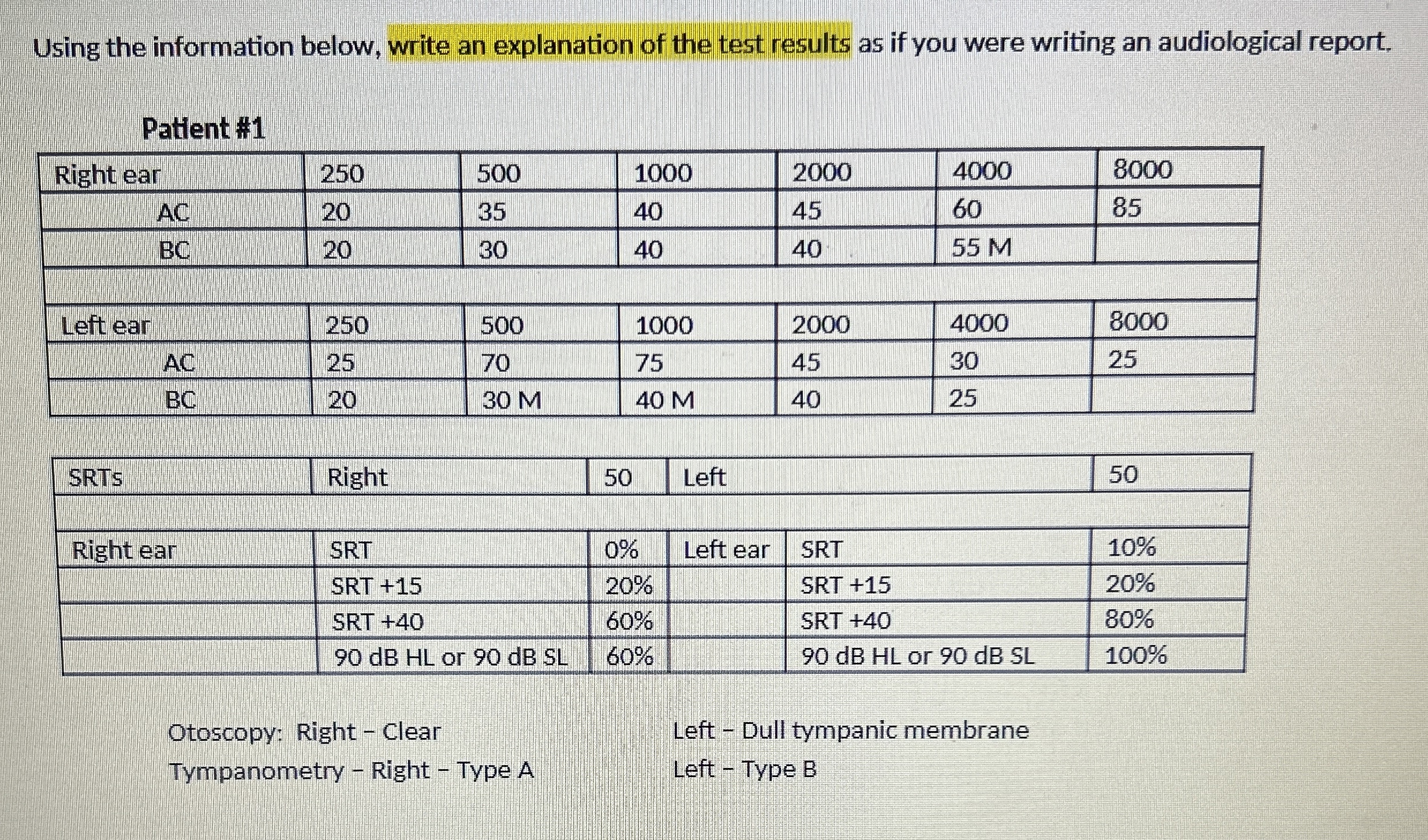Solved Using the information below, write an explanation of | Chegg.com