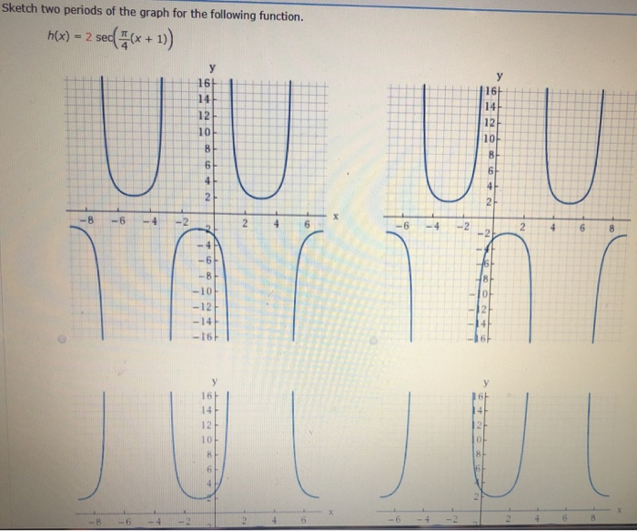 Solved Sketch two periods of the graph for the following | Chegg.com