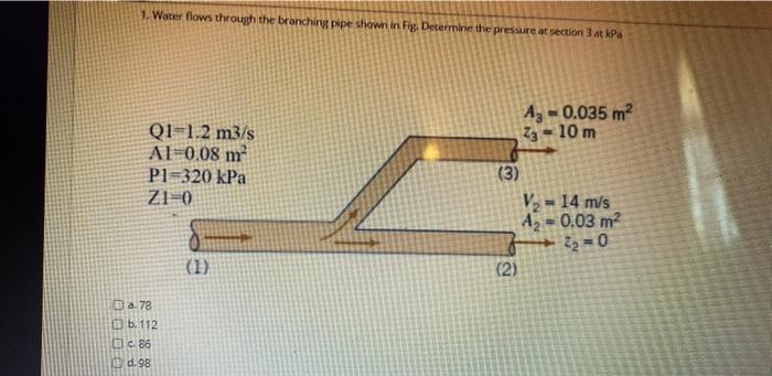 Solved 1. Water flows through the branching pipe shown in | Chegg.com