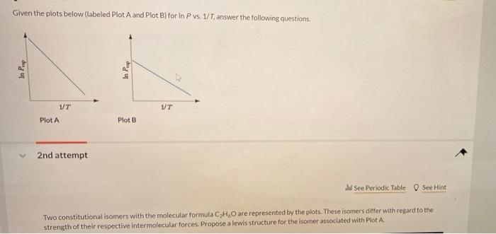 Solved Given the plots below (labeled Plot A and Plot B) for | Chegg.com