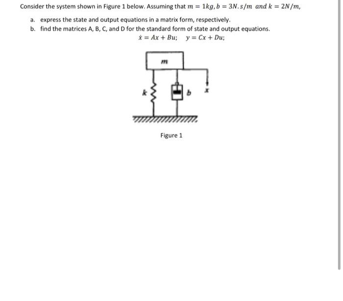 Solved Consider the system shown in Figure 1 below. Assuming | Chegg.com