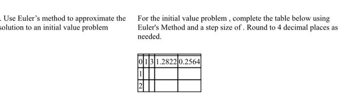 Solved Use Euler's method to approximate the For the initial | Chegg.com