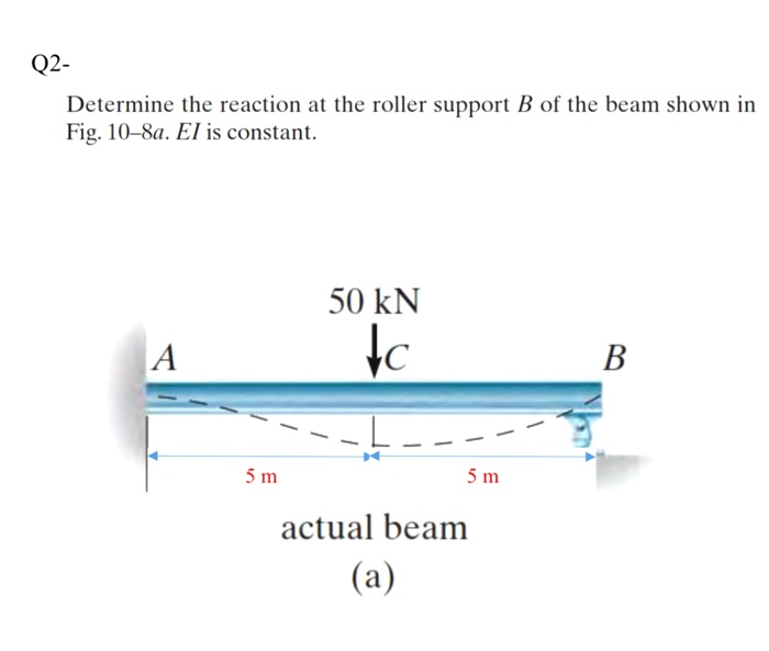 Solved Q2- Determine The Reaction At The Roller Support B Of | Chegg.com