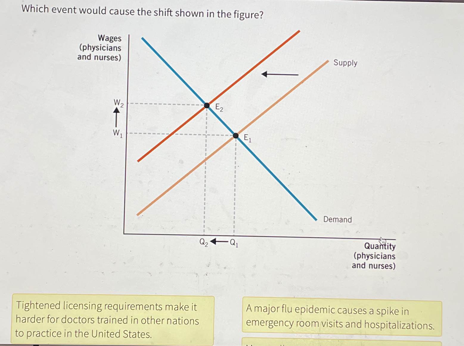Solved Which event would cause the shift shown in the | Chegg.com