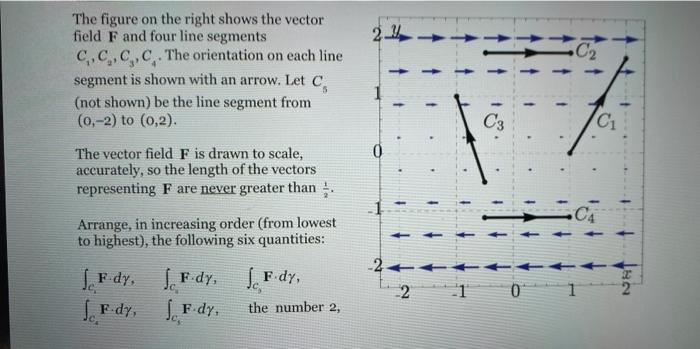 Solved 24 C2 The figure on the right shows the vector field | Chegg.com
