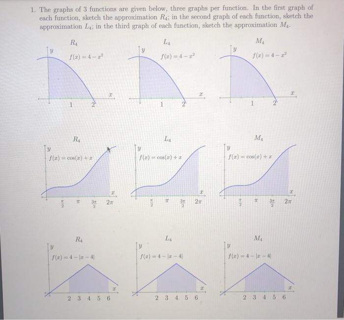 Solved 1. The graphs of 3 functions are given below, three | Chegg.com