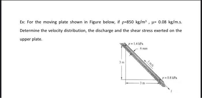 Solved Ex: For the moving plate shown in Figure below, if | Chegg.com