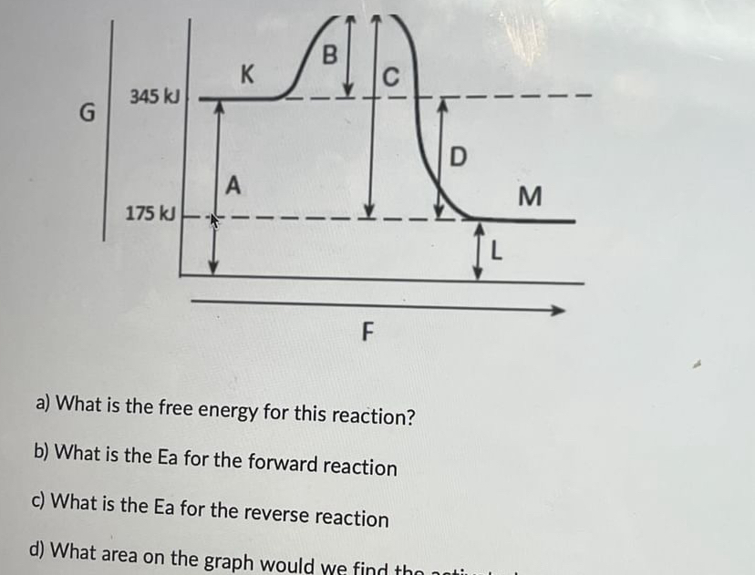 a) ﻿What is the free energy for this reaction?b) | Chegg.com