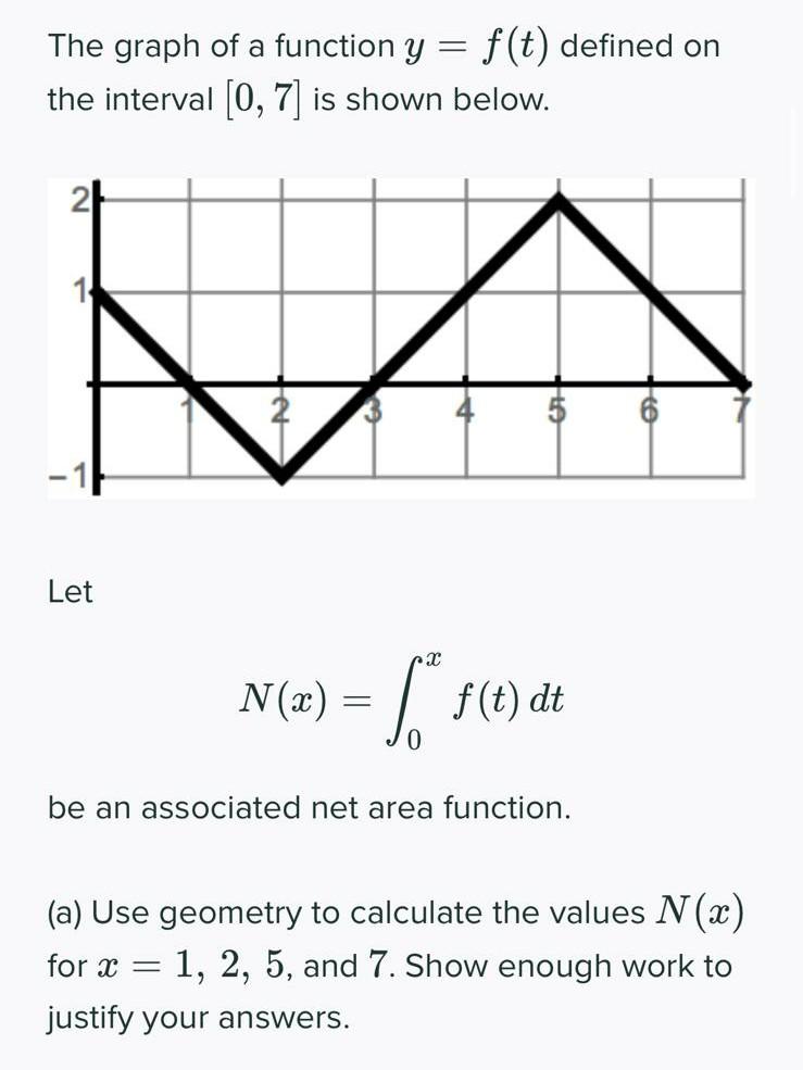 Solved The graph of a function y = f(t) defined on the | Chegg.com