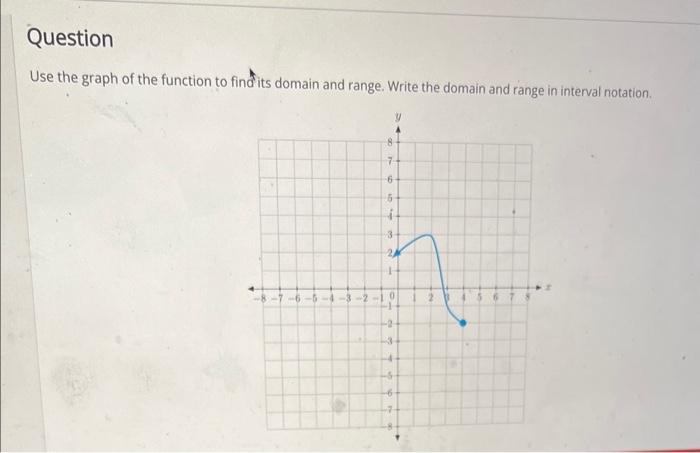 Solved Use the graph of the function to find its domain and | Chegg.com