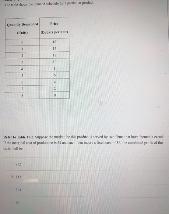 Solved The table shows the demand schedule for a particular | Chegg.com