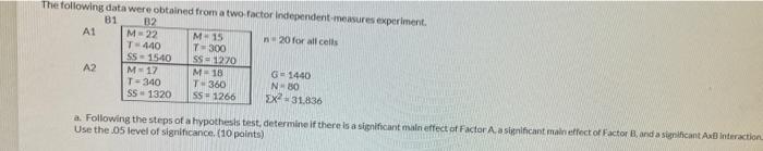 Solved The following data were obtained from a two factor | Chegg.com