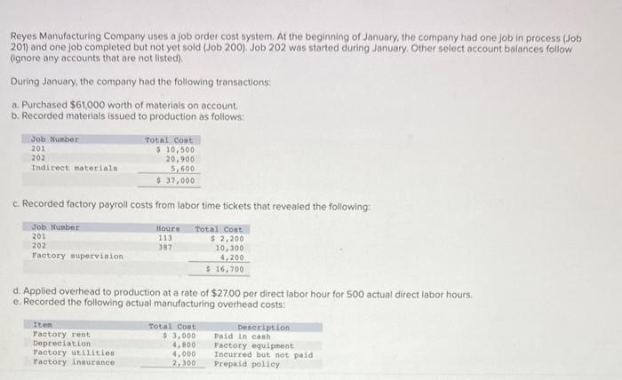 Reyes Manufacturing Company uses a job order cost | Chegg.com