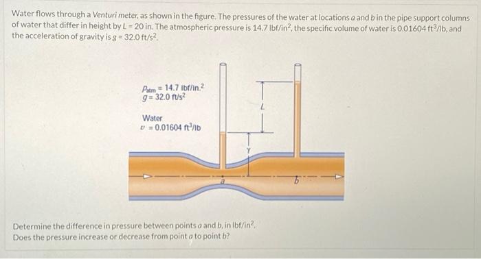 Solved Water flows through a Venturi meter, as shown in the | Chegg.com